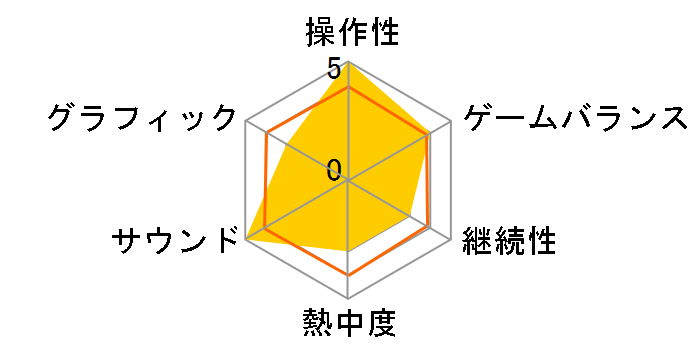 AKB48+Me�̃��[�U�[���r���[