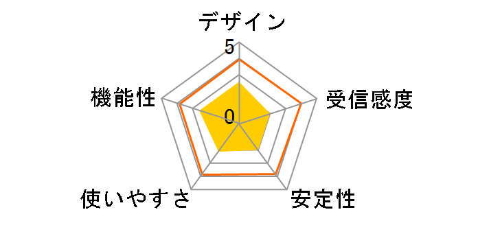 NT-A1�̃��[�U�[���r���[