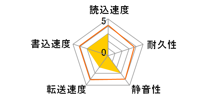 LHD-DA30SAKWR [3TB SATA600]�̃��[�U�[���r���[