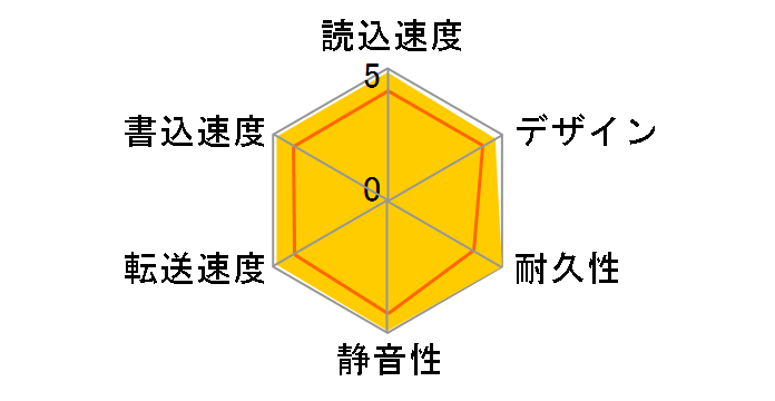 LHD-EN2000U3WR [�u���b�N]�̃��[�U�[���r���[