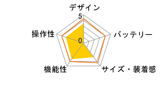 WristableGPS SS-300R [���b�h]�̃��[�U�[���r���[