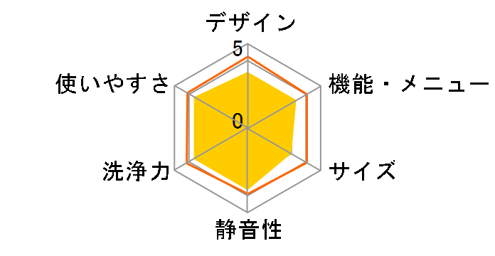 �� ������ NW-D8PX�̃��[�U�[���r���[