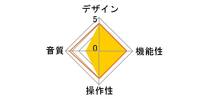 UPHORIK [�u���b�N]�̃��[�U�[���r���[