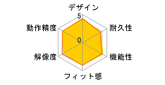 Optical Mouse 200 for Business 35H-00008�̃��[�U�[���r���[