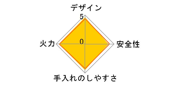 �J�Z�b�g�t�[ �B�l�X���� CB-AS-1�̃��[�U�[���r���[