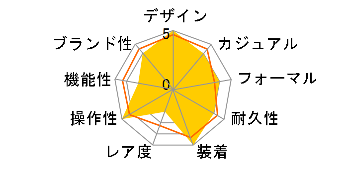 �S���h�[�� 5098P�̃��[�U�[���r���[