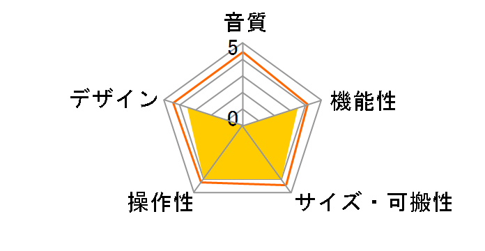 AudioBox 22VSL�̃��[�U�[���r���[