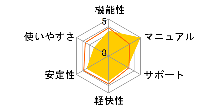 �M�� Ver.17�̃��[�U�[���r���[