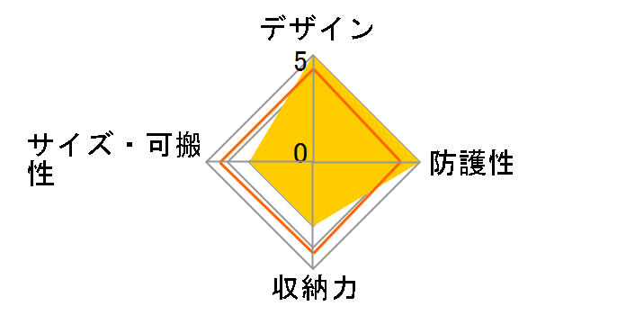 RAW Mothman Z3216 [�~���^���[�O���[��]�̃��[�U�[���r���[
