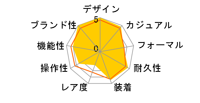 �_�C�o�[�Y �N���m�O���t �\�[���[ SSC017P1 [�C�O���f��]�̃��[�U�[���r���[