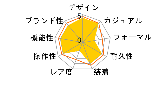 �_�C�o�[�Y �N���m�O���t �\�[���[ SSC019P1 [�C�O���f��]�̃��[�U�[���r���[