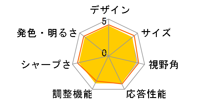 ProLite E1706S-2 PLE1706S-W2 [17�C���` �s���A�z���C�g]�̃��[�U�[���r���[