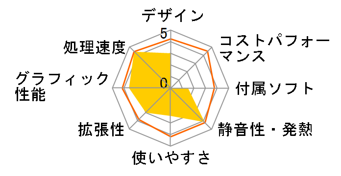 FRGX815K/KD GX�V���[�Y ���i.com���胂�f���̃��[�U�[���r���[