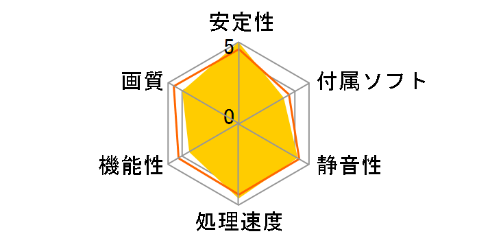 ZOTAC GeForce GTX 660 Ti ZT-60802-10P [PCIExp 2GB]�̃��[�U�[���r���[