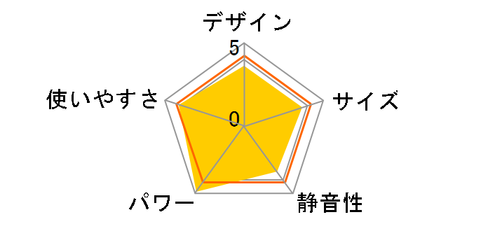 FW-568L-W [�E�H�[���z���C�g]�̃��[�U�[���r���[