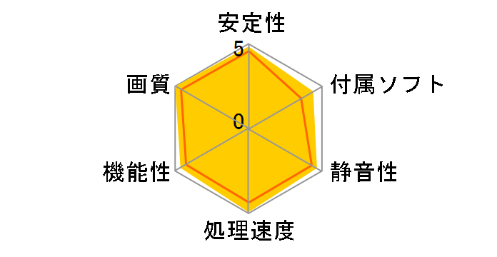 N660GTX-Ti Twin Frozr IV PE OC [PCIExp 2GB]�̃��[�U�[���r���[