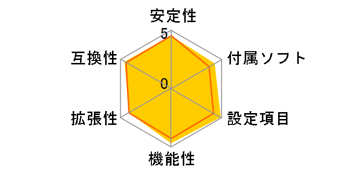 SABERTOOTH 990FX R2.0�̃��[�U�[���r���[