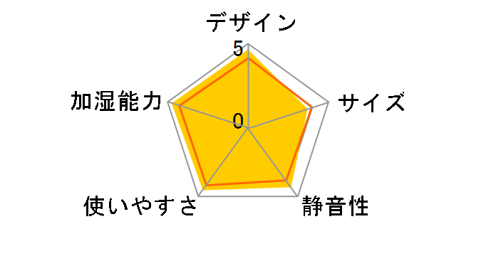 HD-RX712-T [�v���~�A���u���E��]�̃��[�U�[���r���[