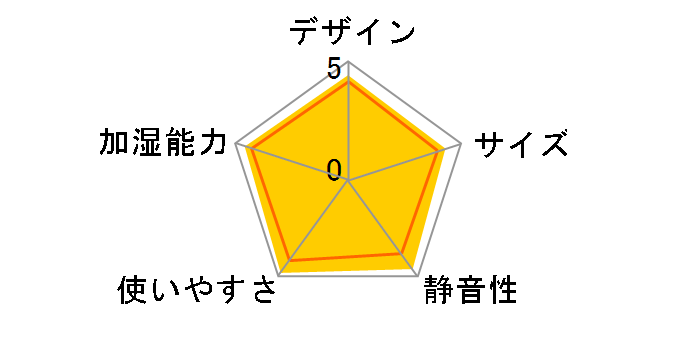 HD-5012-A [�u���[]�̃��[�U�[���r���[