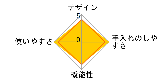 �g�b�v�`�b�v�X 2���Z�b�g F64501�̃��[�U�[���r���[