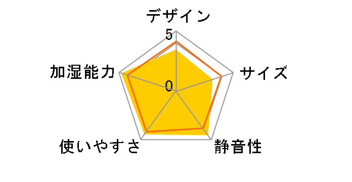 HD-9012-A [�u���[]�̃��[�U�[���r���[