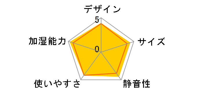 HD-EN700-W [�z���C�g]�̃��[�U�[���r���[