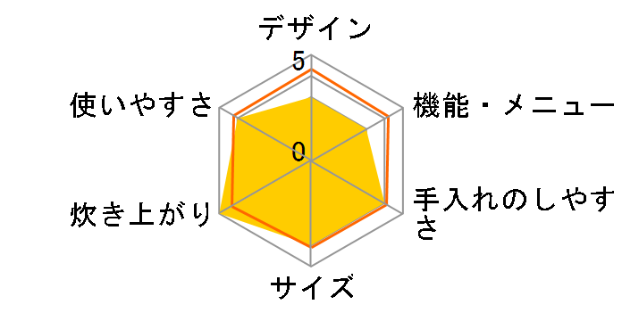 �ɂߐ��� NP-XA18�̃��[�U�[���r���[