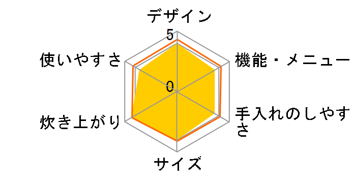 �ɂߐ��� NP-NV18�̃��[�U�[���r���[