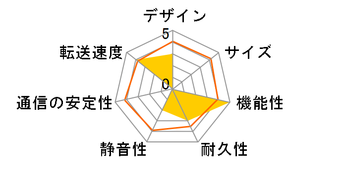 TS-869U-RP Turbo NAS�̃��[�U�[���r���[