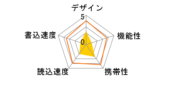 SDCZ60-128G-B35 [128GB]�̃��[�U�[���r���[