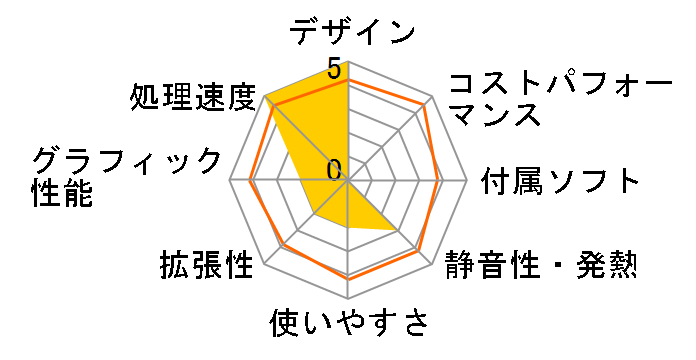 Pavilion Desktop PC h8-1290jp/CT Core i7 3770���ڃ��f���̃��[�U�[���r���[