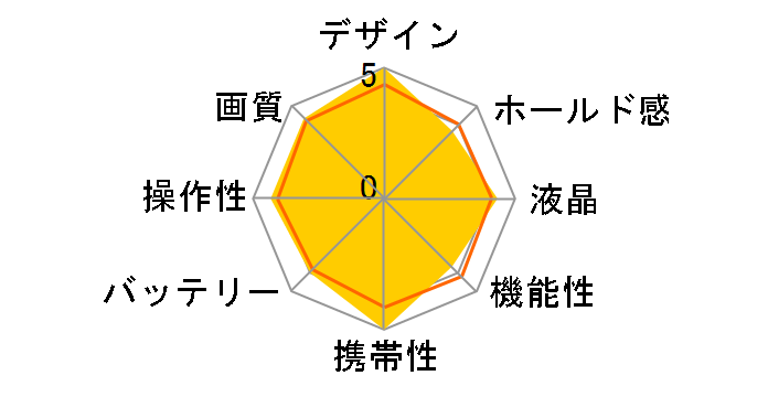 EXILIM EX-N10GD [�S�[���h]�̃��[�U�[���r���[