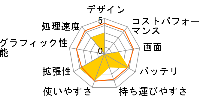 Pavilion dm1-4202AU ������6GB���� �X�^���_�[�h���f���̃��[�U�[���r���[