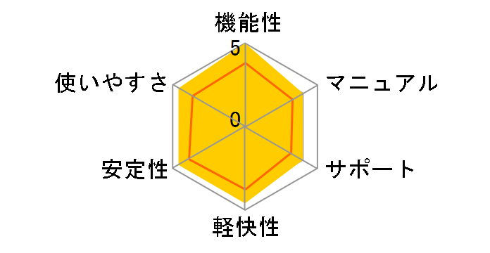 �y�X�͂���2013 �f���b�N�X �o�[�W�����A�b�v�E�抷�ł̃��[�U�[���r���[