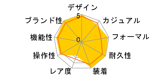 �f�C�g�W���X�gII 116300 [�I�C�X�^�[�u���X���b�g �V���o�[]�̃��[�U�[���r���[