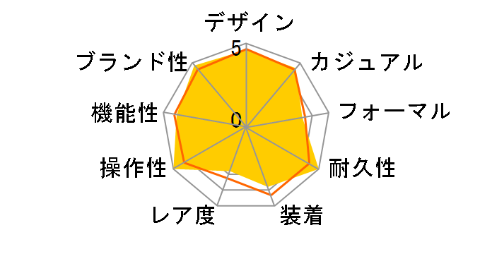 �f�C�g�W���X�gII 116300 [�I�C�X�^�[�u���X���b�g �z���C�g]�̃��[�U�[���r���[