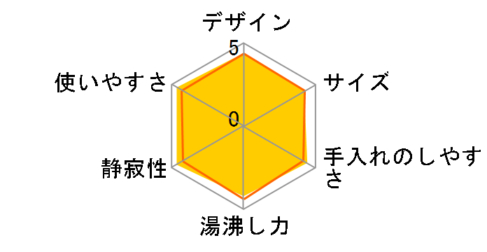 VE�d�C�܂ق��т� �D���� CV-TT22�̃��[�U�[���r���[