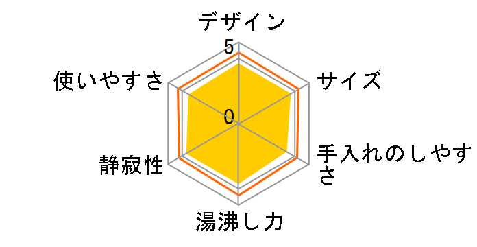 VE�d�C�܂ق��т� �D���� CV-TT30�̃��[�U�[���r���[