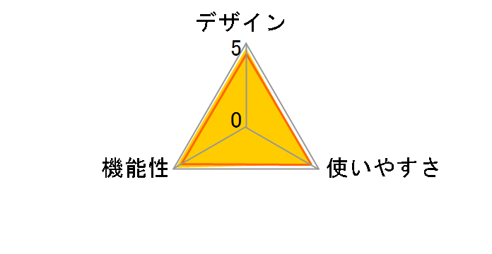 UA20P3�̃��[�U�[���r���[