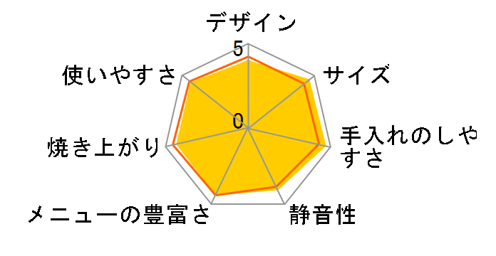 �p������� BB-KW10�̃��[�U�[���r���[