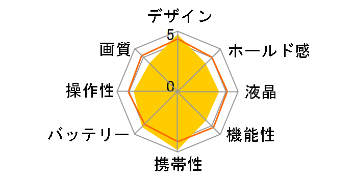 COOLPIX S01 [�~���[�V���o�[]�̃��[�U�[���r���[