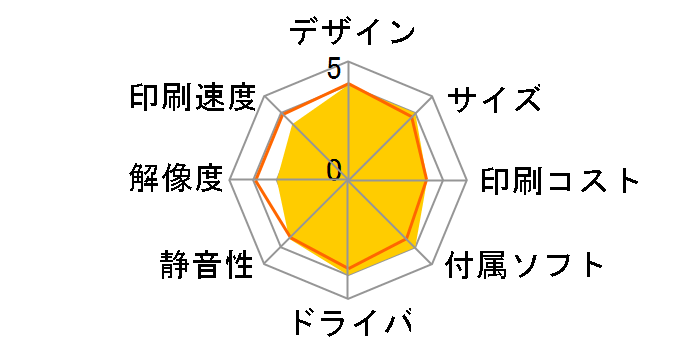 �r�W�l�X�C���N�W�F�b�g PX-675F�̃��[�U�[���r���[