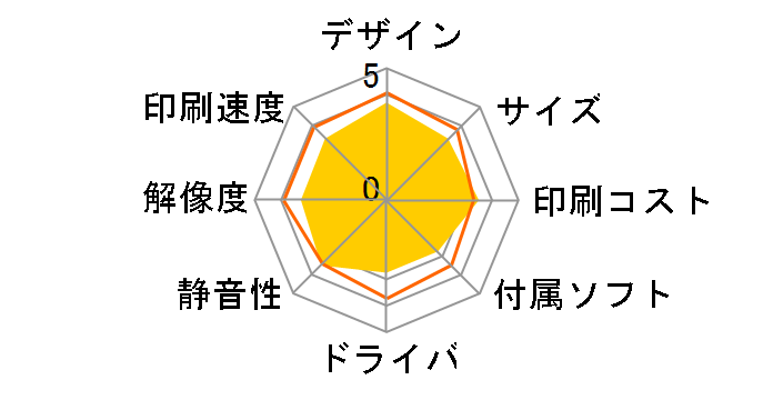 �r�W�l�X�C���N�W�F�b�g PX-535F�̃��[�U�[���r���[