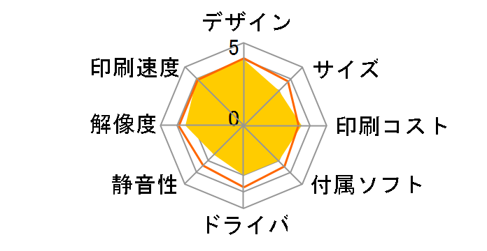 �r�W�l�X�C���N�W�F�b�g PX-205�̃��[�U�[���r���[