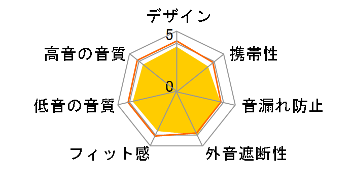 ATH-200AV�̃��[�U�[���r���[