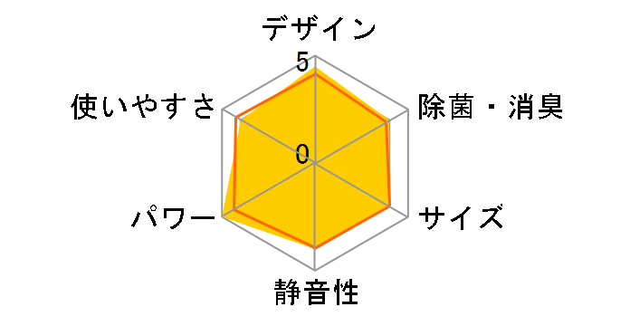 �n�C�u���b�h������ MSZ-ZW283-W [�t���X�g�z���C�g]�̃��[�U�[���r���[