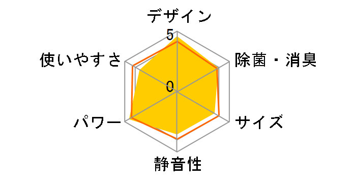 �n�C�u���b�h������ MSZ-ZW633S-W [�t���X�g�z���C�g]�̃��[�U�[���r���[