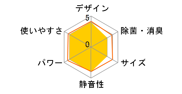 �n�C�u���b�h������ MSZ-ZW713S-T [�t���X�g�u���E��]�̃��[�U�[���r���[