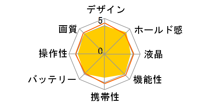 OLYMPUS STYLUS SP-820UZ [�V���o�[]�̃��[�U�[���r���[