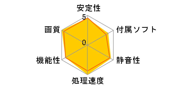 GF PGTX660TI-OC/2GD5 [PCIExp 2GB]�̃��[�U�[���r���[